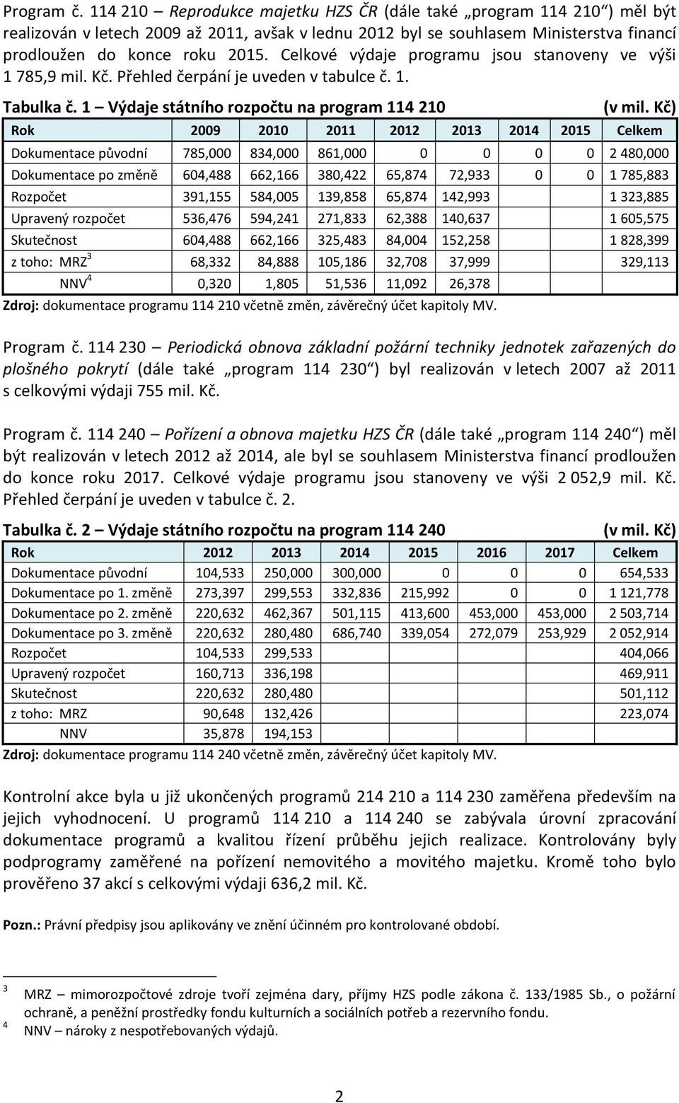 Celkové výdaje programu jsou stanoveny ve výši 1 785,9 mil. Kč. Přehled čerpání je uveden v tabulce č. 1. Tabulka č. 1 Výdaje státního rozpočtu na program 114 210 (v mil.