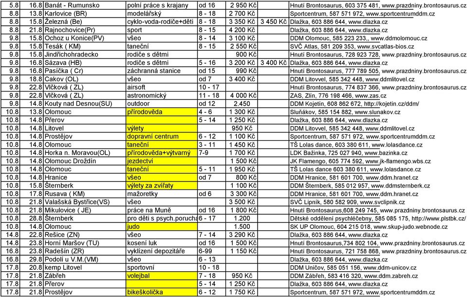 8 Rajnochovice(Pr) sport 8-15 4 200 Kč Dlažka, 603 886 644, www.dlazka.cz 9.8 15.8 Ochoz u Konice(PV) všeo 8-14 3 100 Kč DDM Olomouc, 585 223 233,, www.ddmolomouc.cz 9.8 15.8 Tesák ( KM) taneční 8-15 2 550 Kč SVČ Atlas, 581 209 353, www.