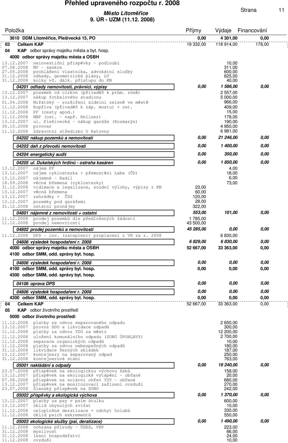 4000 odbor správy majetku města a OSBH 13.12.2007 neinvestiční příspěvky - podloubí 07.08.2008 MV - sankce 311,00 27.05.2008 prohlášení vlastníka, advokátní služby 600,00 31.12.2008 odhady, geometrické plány, LV 625,00 31.