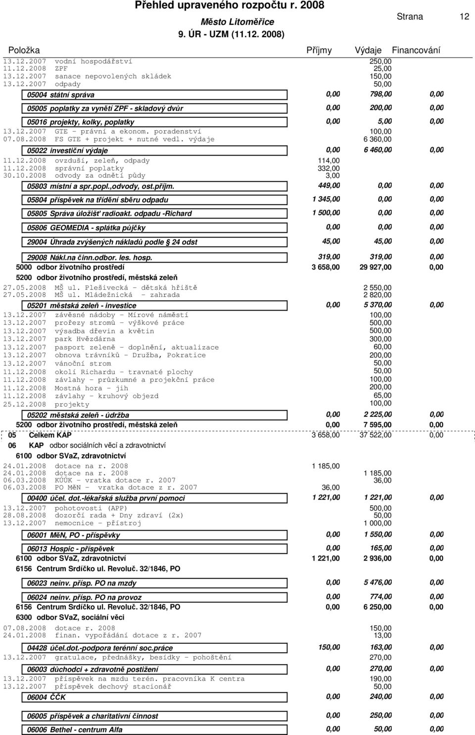 2008 ZPF 13.12.