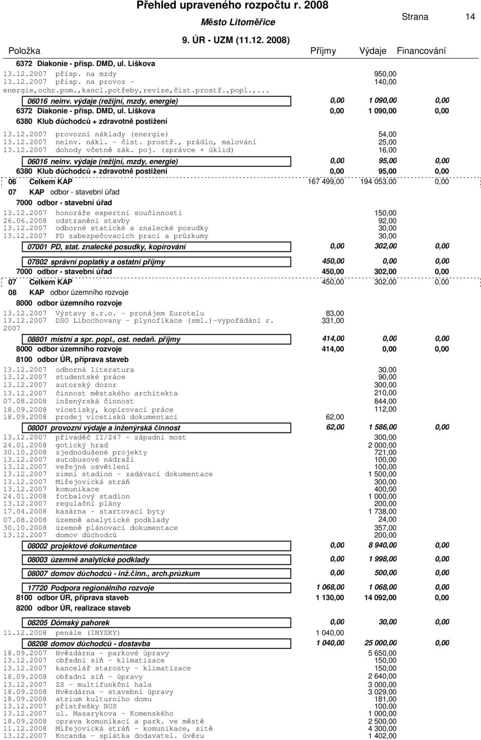 Liškova 0,00 1 090,00 0,00 6380 Klub důchodců + zdravotně postižení 13.12.2007 provozní náklady (energie) 13.12.2007 neinv. nákl. - čist. prostř., prádlo, malování 13.12.2007 dohody včetně zák. poj.