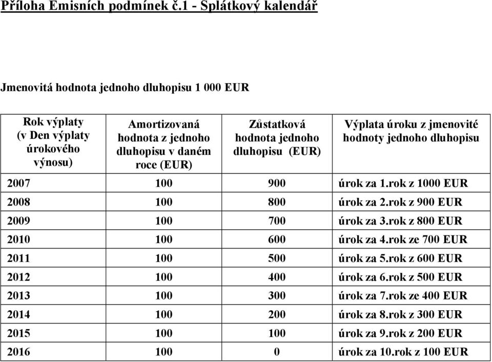 roce (EUR) Zůstatková hodnota jednoho dluhopisu (EUR) Výplata úroku z jmenovité hodnoty jednoho dluhopisu 2007 100 900 úrok za 1.rok z 1000 EUR 2008 100 800 úrok za 2.