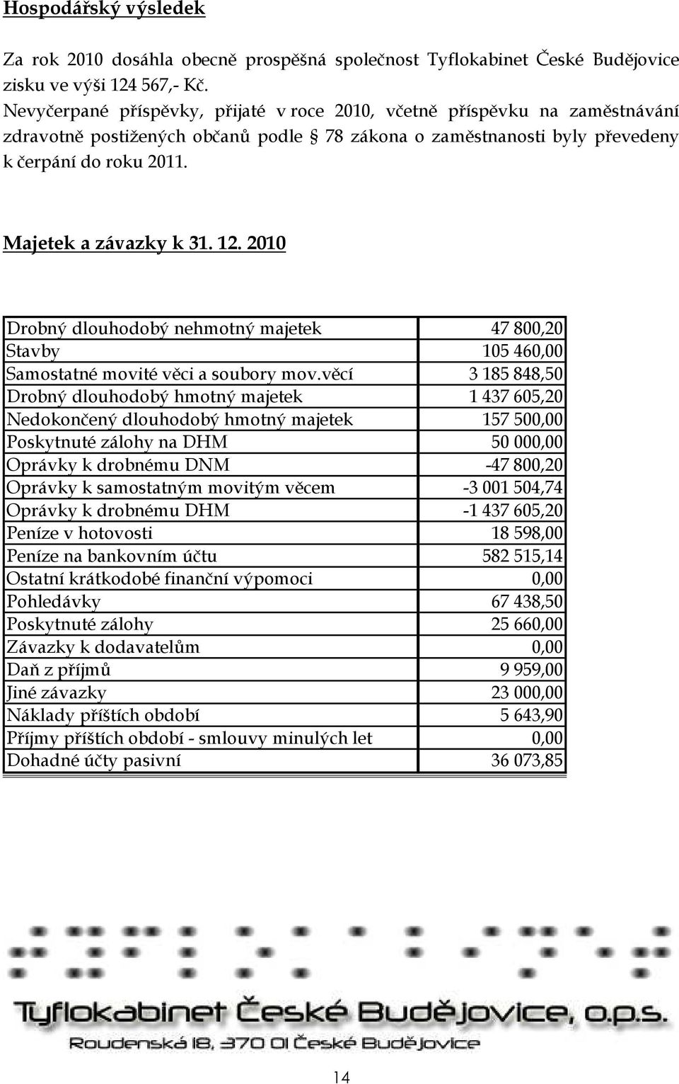 12. 2010 Drobný dlouhodobý nehmotný majetek 47 800,20 Stavby 105 460,00 Samostatné movité věci a soubory mov.