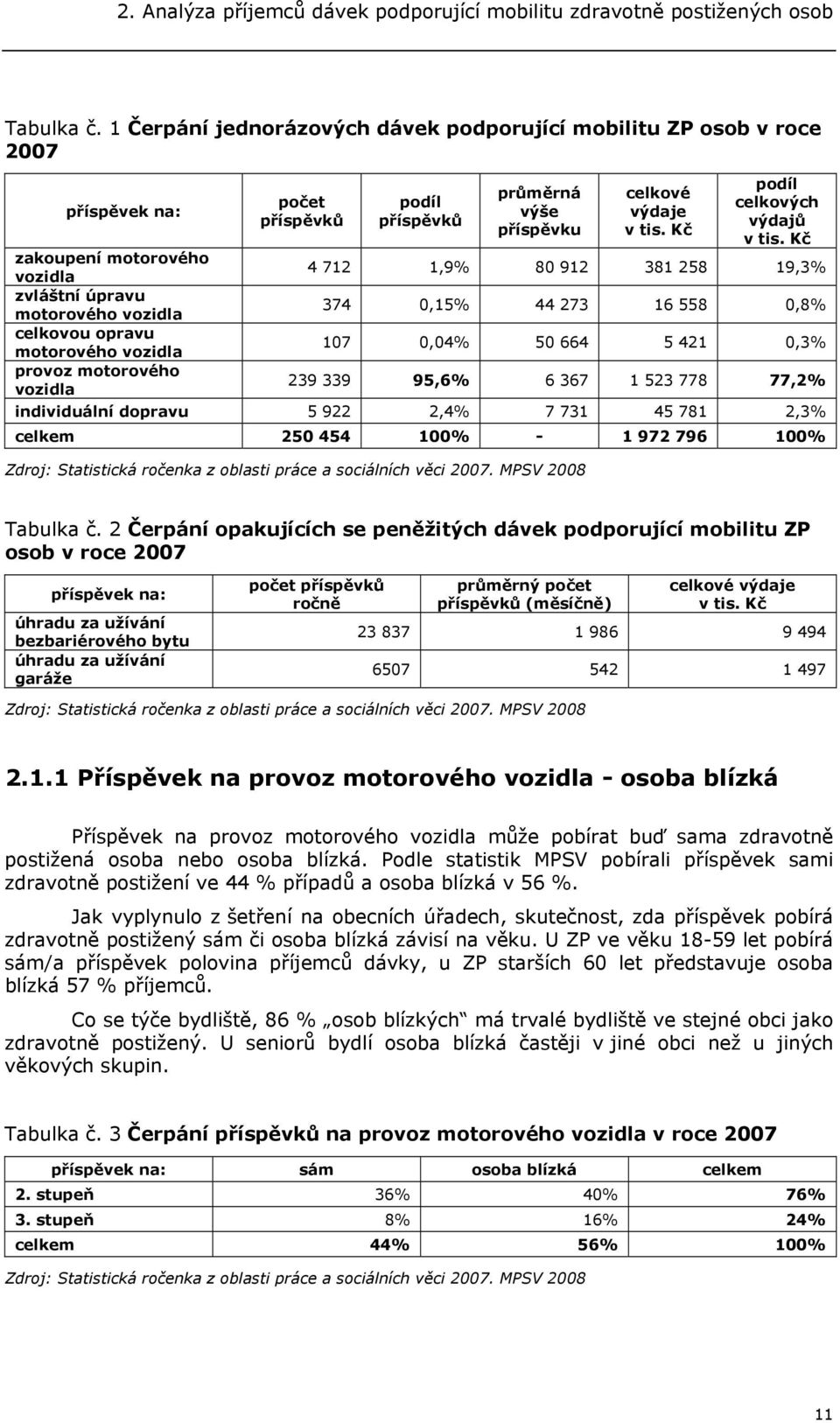 motorového vozidla počet příspěvků podíl příspěvků průměrná výše příspěvku celkové výdaje v tis. Kč podíl celkových výdajů v tis.