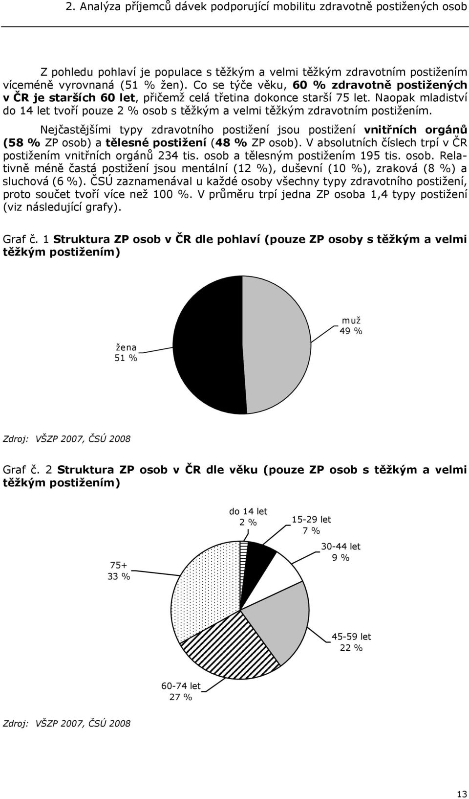 Naopak mladiství do 14 let tvoří pouze 2 % osob s těžkým a velmi těžkým zdravotním postižením.