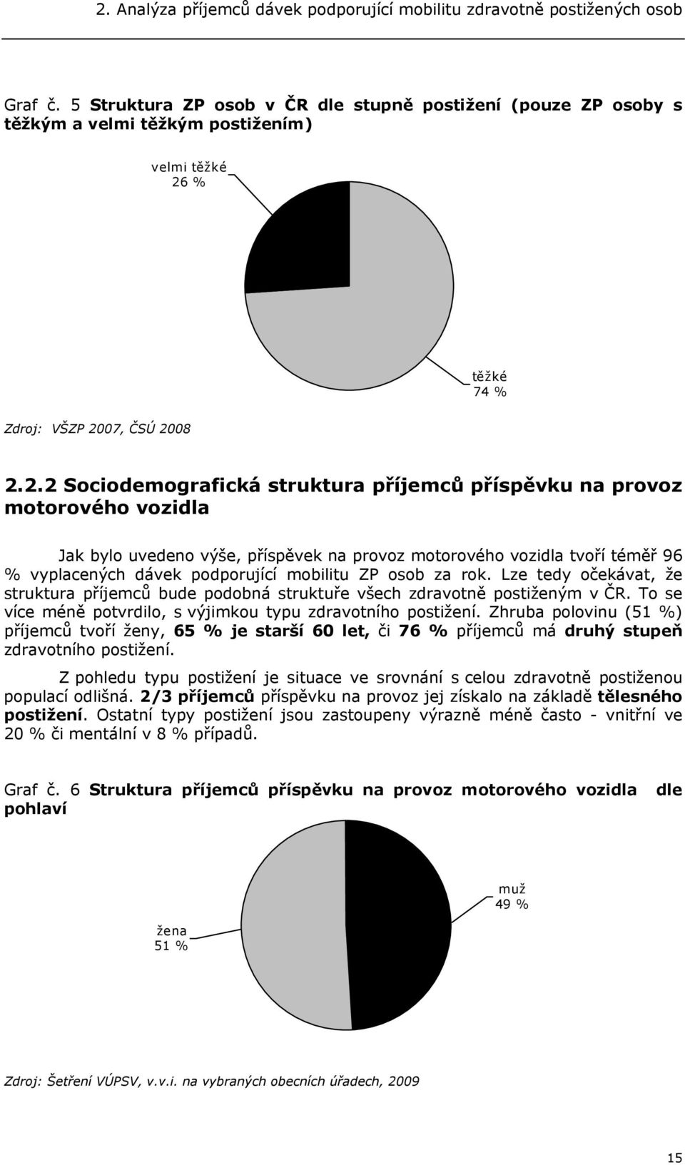 % těžké 74 % Zdroj: VŠZP 20