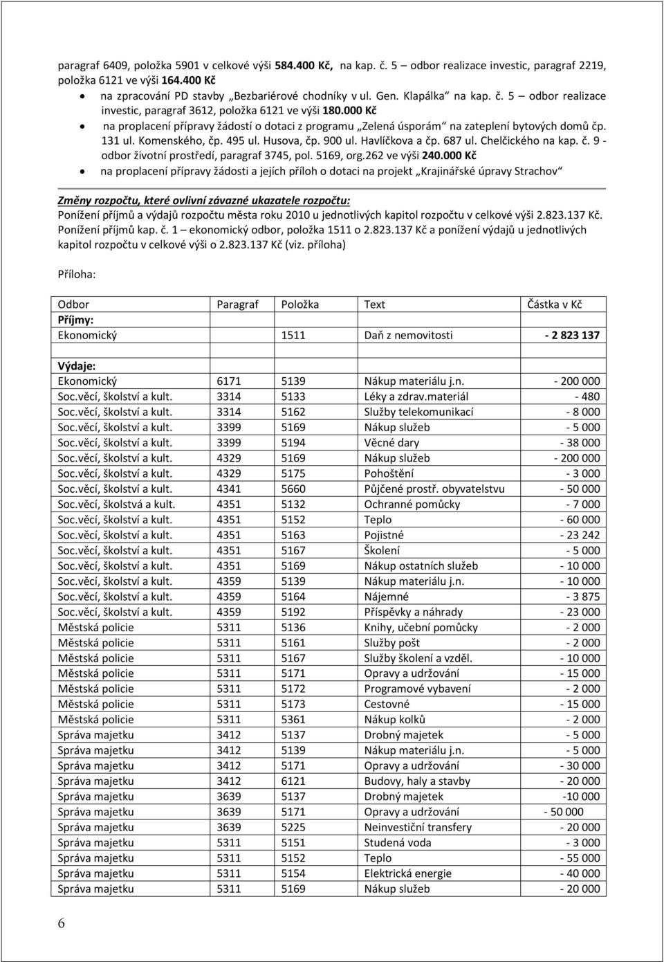 Komenského, čp. 495 ul. Husova, čp. 900 ul. Havlíčkova a čp. 687 ul. Chelčického na kap. č. 9 - odbor životní prostředí, paragraf 3745, pol. 5169, org.262 ve výši 240.