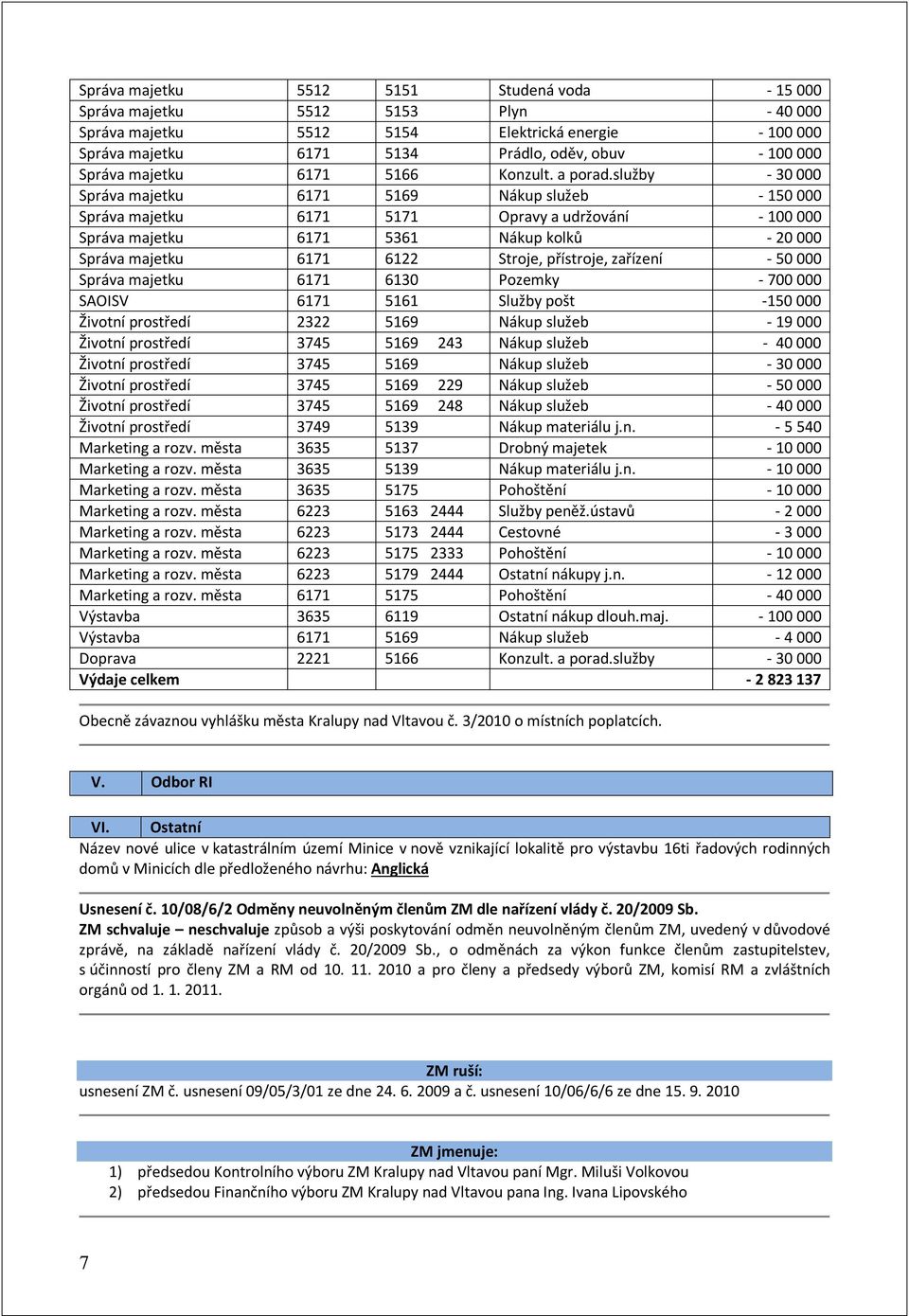 služby - 30 000 Správa majetku 6171 5169 Nákup služeb - 150 000 Správa majetku 6171 5171 Opravy a udržování - 100 000 Správa majetku 6171 5361 Nákup kolků - 20 000 Správa majetku 6171 6122 Stroje,