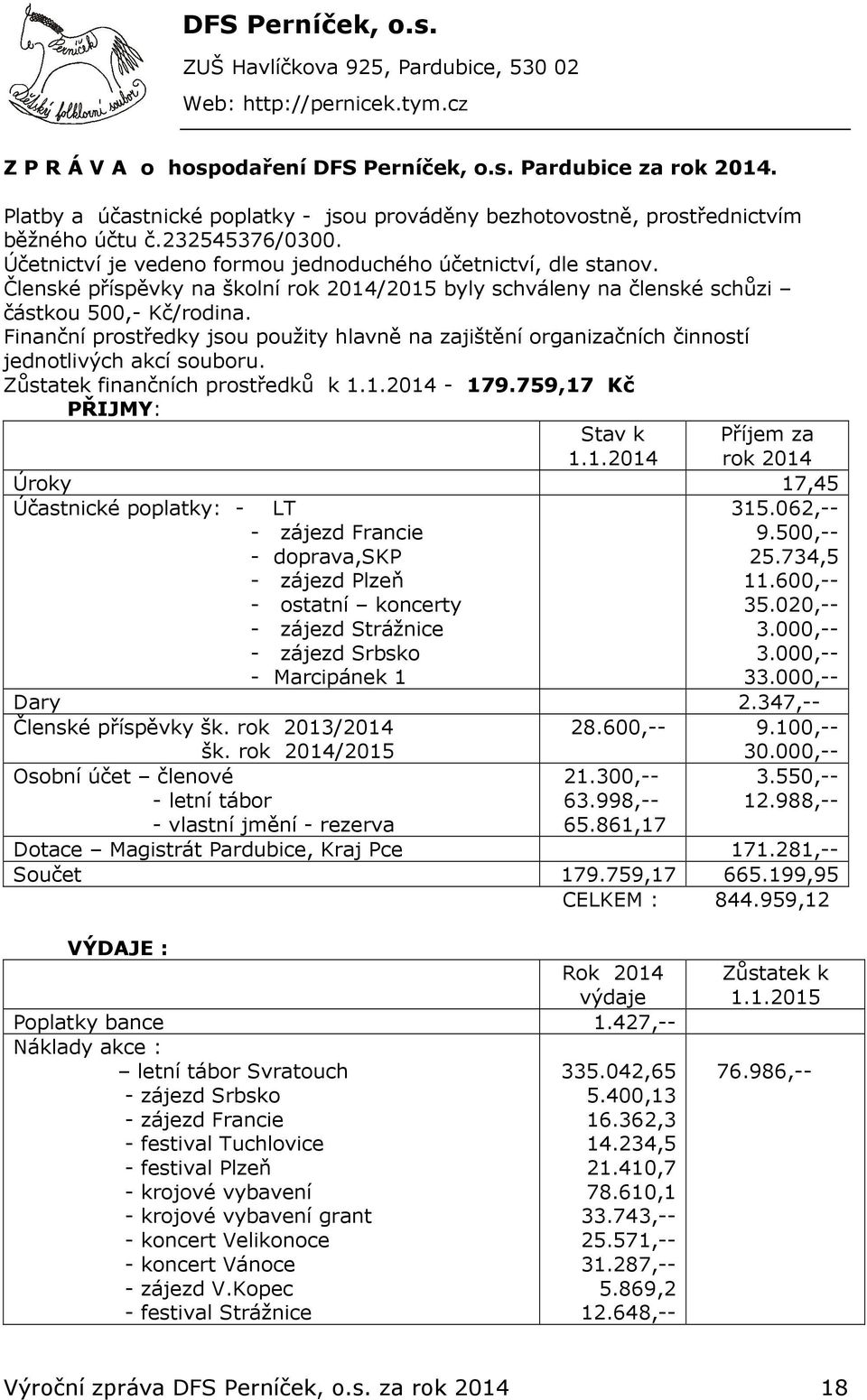 Finanční prostředky jsou použity hlavně na zajištění organizačních činností jednotlivých akcí souboru. Zůstatek finančních prostředků k 1.