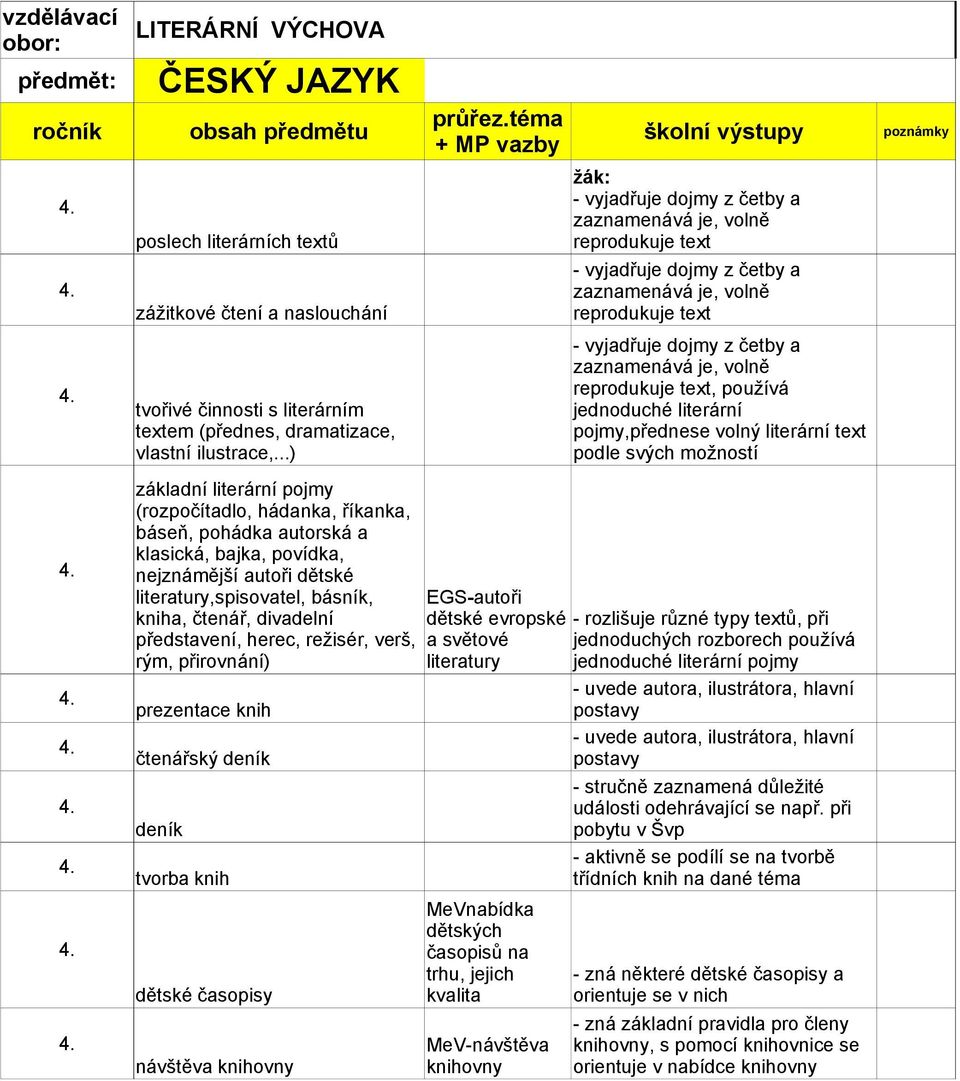 představení, herec, režisér, verš, rým, přirovnání) prezentace knih čtenářský deník deník tvorba knih dětské časopisy návštěva knihovny EGS-autoři dětské evropské a světové literatury MeVnabídka