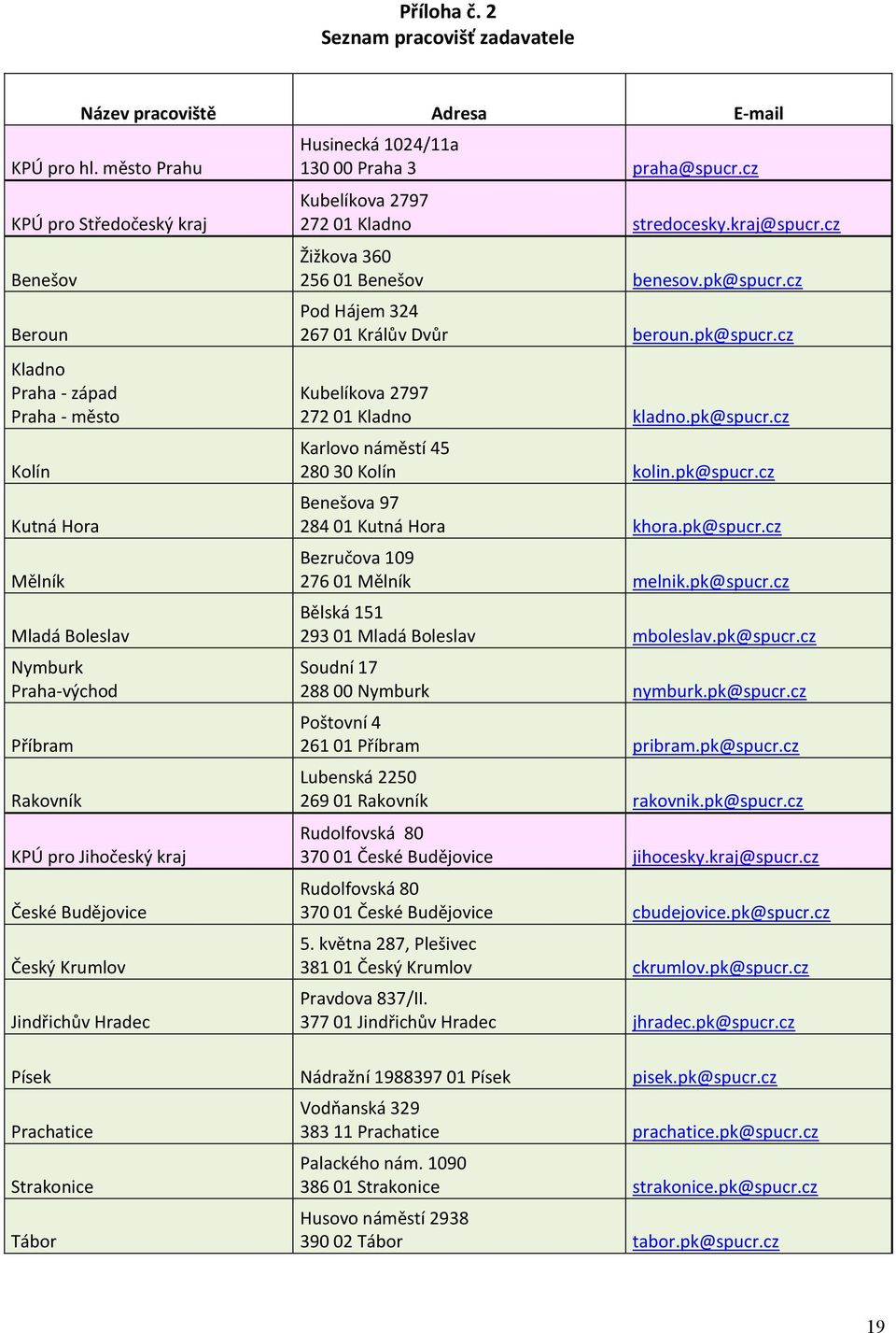 Budějovice Český Krumlov Jindřichův Hradec Husinecká 1024/11a 130 00 Praha 3 praha@spucr.cz Kubelíkova 2797 272 01 Kladno stredocesky.kraj@spucr.cz Žižkova 360 256 01 Benešov benesov.pk@spucr.