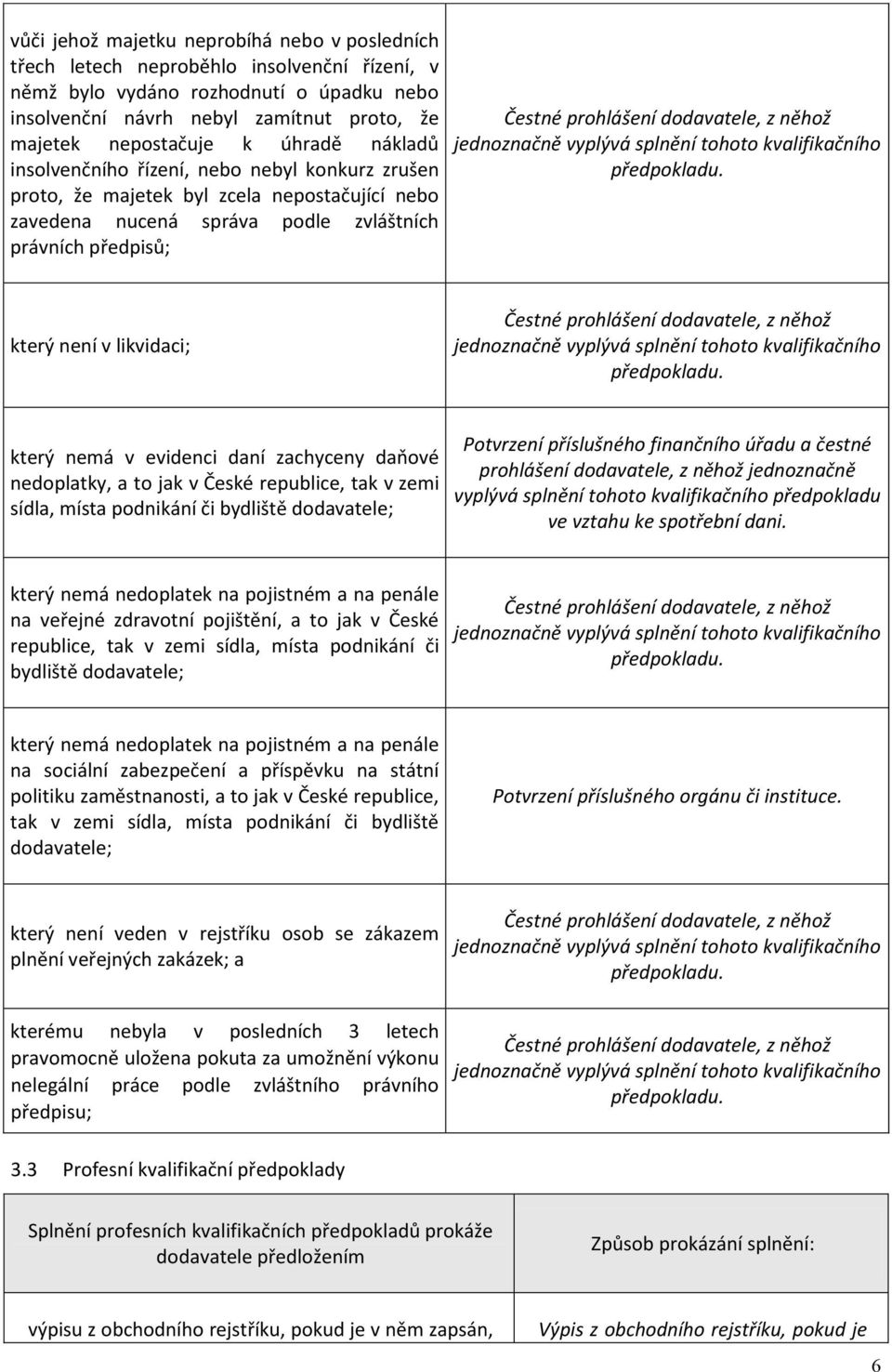z něhož jednoznačně vyplývá splnění tohoto kvalifikačního předpokladu. který není v likvidaci; Čestné prohlášení dodavatele, z něhož jednoznačně vyplývá splnění tohoto kvalifikačního předpokladu.