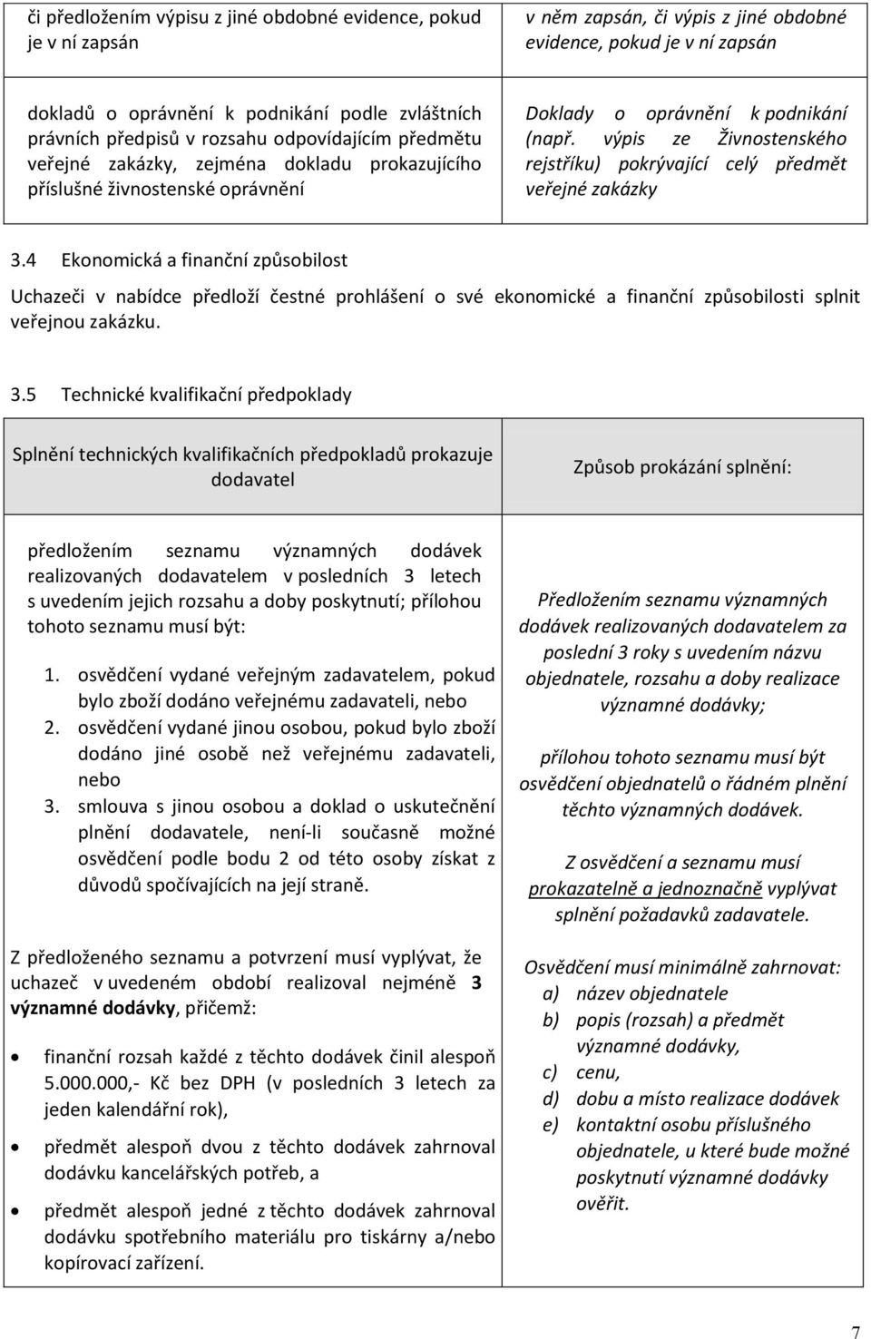 výpis ze Živnostenského rejstříku) pokrývající celý předmět veřejné zakázky 3.