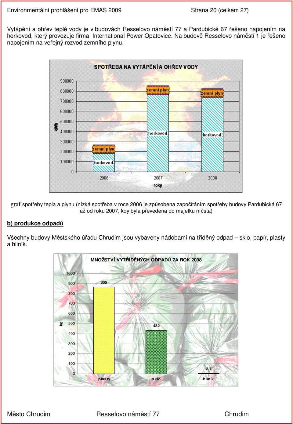 graf spotřeby tepla a plynu (nízká spotřeba v roce 2006 je způsobena započítáním spotřeby budovy Pardubická 67 až od roku 2007, kdy byla převedena do majetku města) b) produkce