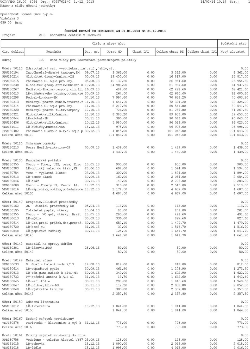 00 0.00 16 817.00 FPW130215 Pharmacia OL-AQUA pro inj. 05.08.13 10 137.60 0.00 26 954.60 0.00 26 954.60 FPW130238 Globaltek group-střík.omnican-z 19.08.13 34 983.00 0.00 61 937.