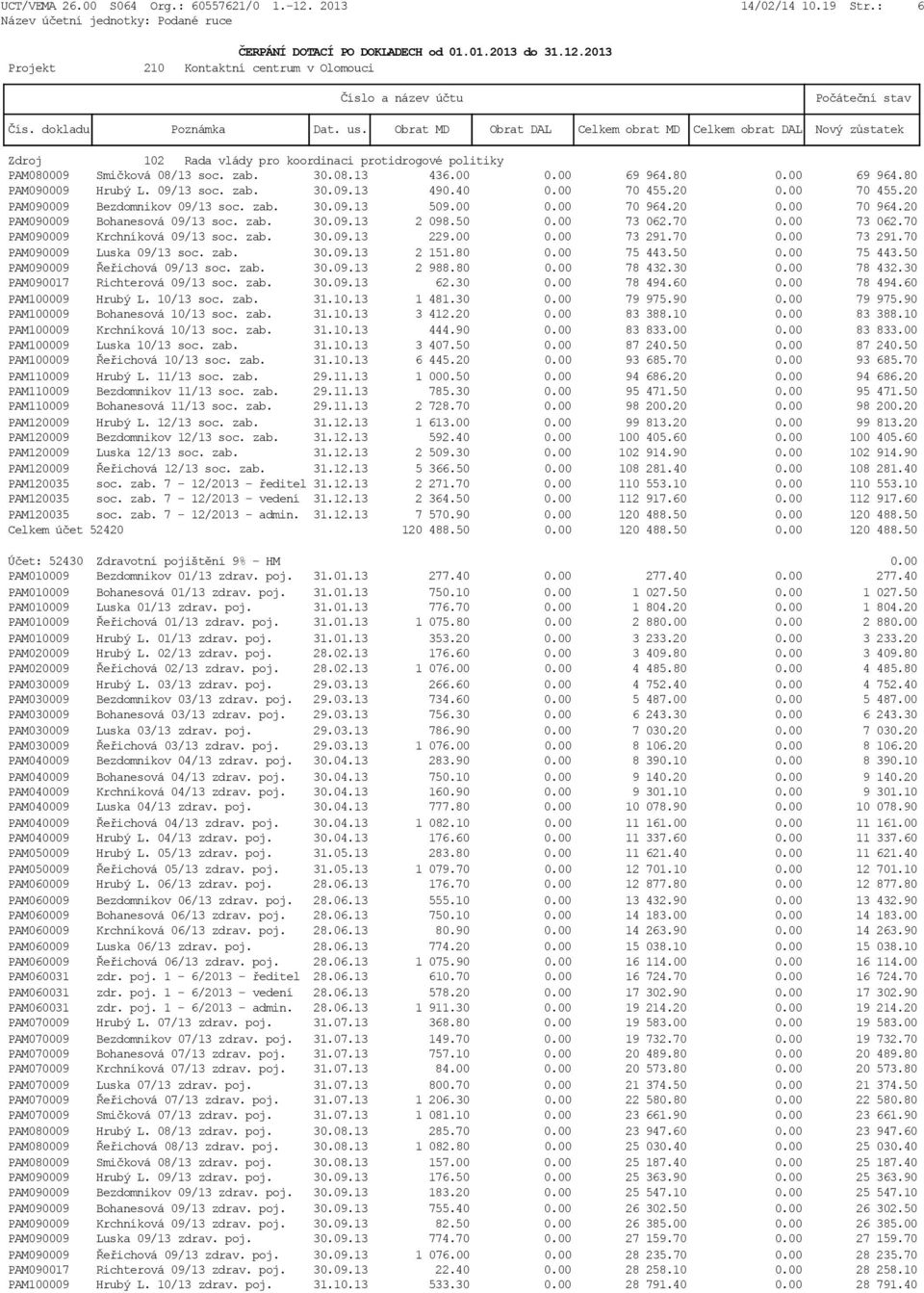 70 0.00 73 062.70 PAM090009 Krchníková 09/13 soc. zab. 30.09.13 229.00 0.00 73 291.70 0.00 73 291.70 PAM090009 Luska 09/13 soc. zab. 30.09.13 2 151.80 0.00 75 443.50 0.00 75 443.50 PAM090009 Řeřichová 09/13 soc.