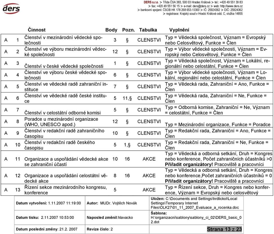 Členství ve vědecké radě zahraniční instituce Členství ve vědecké radě české instituce Členství v celostátní odborné komisi Poradce u mezinárodní organizace (WHO, UNESCO apod.