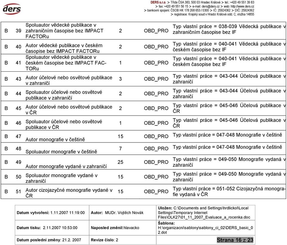 zahraničí 45 Autor účelové nebo osvětové publikace v ČR 46 Spoluautor účelové nebo osvětové publikace v ČR Autor monografie v češtině Spoluautor monografie v češtině Autor monografie vydané v