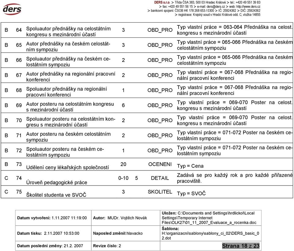 kongresu s mezinárodní účastí 65 Autor přednášky na českém celostátním sympoziu 3 OD_PRO Typ vlastní práce = 065-066 Přednáška na českém celostátním sympoziu 66 Spoluautor přednášky na českém