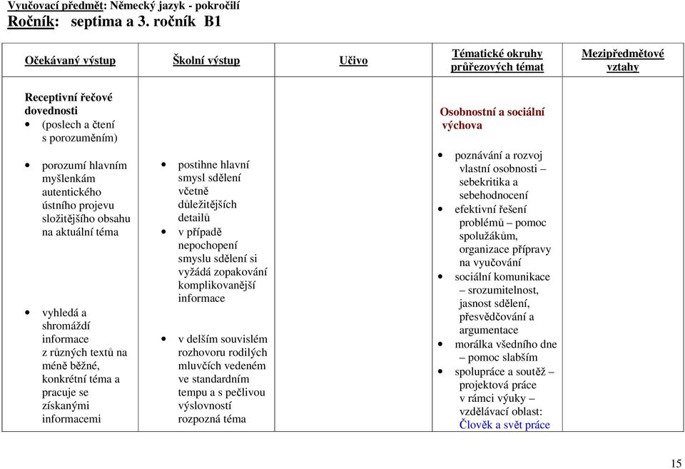 shromáždí informace z různých textů na méně běžné, konkrétní téma a pracuje se získanými informacemi postihne hlavní smysl sdělení včetně důležitějších detailů v případě nepochopení smyslu sdělení si