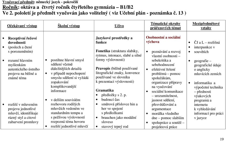 jednotlivé mluvčí, identifikuje různý styl a citové zabarvení promluvy postihne hlavní smysl sdělení včetně důležitějších detailů v případě nepochopení smyslu sdělení si vyžádá zopakování