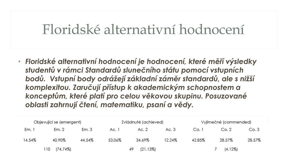 posuzované oblasti zahrnují čtení, matematiku, psaní a vědy. Objevující se (emergent) Zvládnuté (achieved) Vyjímečné (commended) Em. 1 Em. 2 Em. 3 Ac. 1 Ac. 2 Ac. 3 Co. 1 Co.