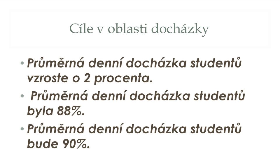 Průměrná denní docházka studentů byla