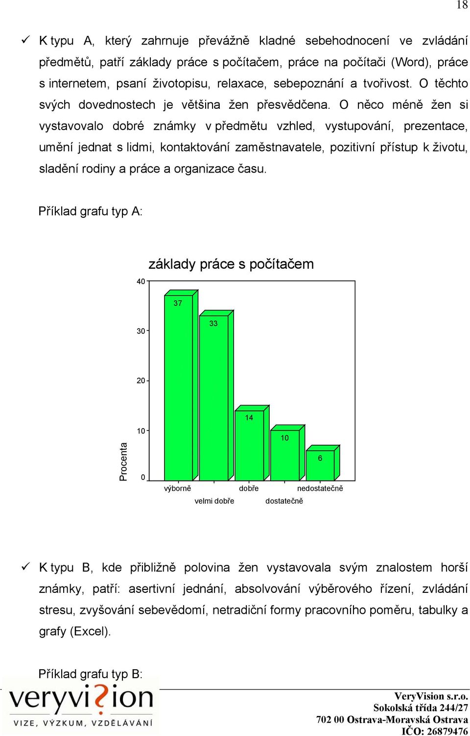 O něco méně žen si vystavovalo dobré známky v předmětu vzhled, vystupování, prezentace, umění jednat s lidmi, kontaktování zaměstnavatele, pozitivní přístup k životu, sladění rodiny a práce a