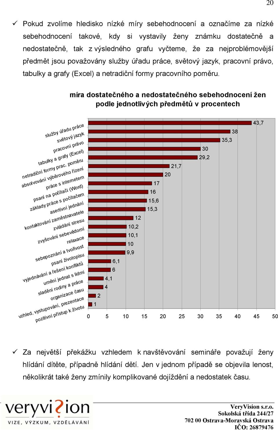 míra dostatečného a nedostatečného sebehodnocení žen podle jednotlivých předmětů v procentech služby úřadu práce světový jazyk pracovní právo tabulky a grafy (Excel) netradiční formy prac.