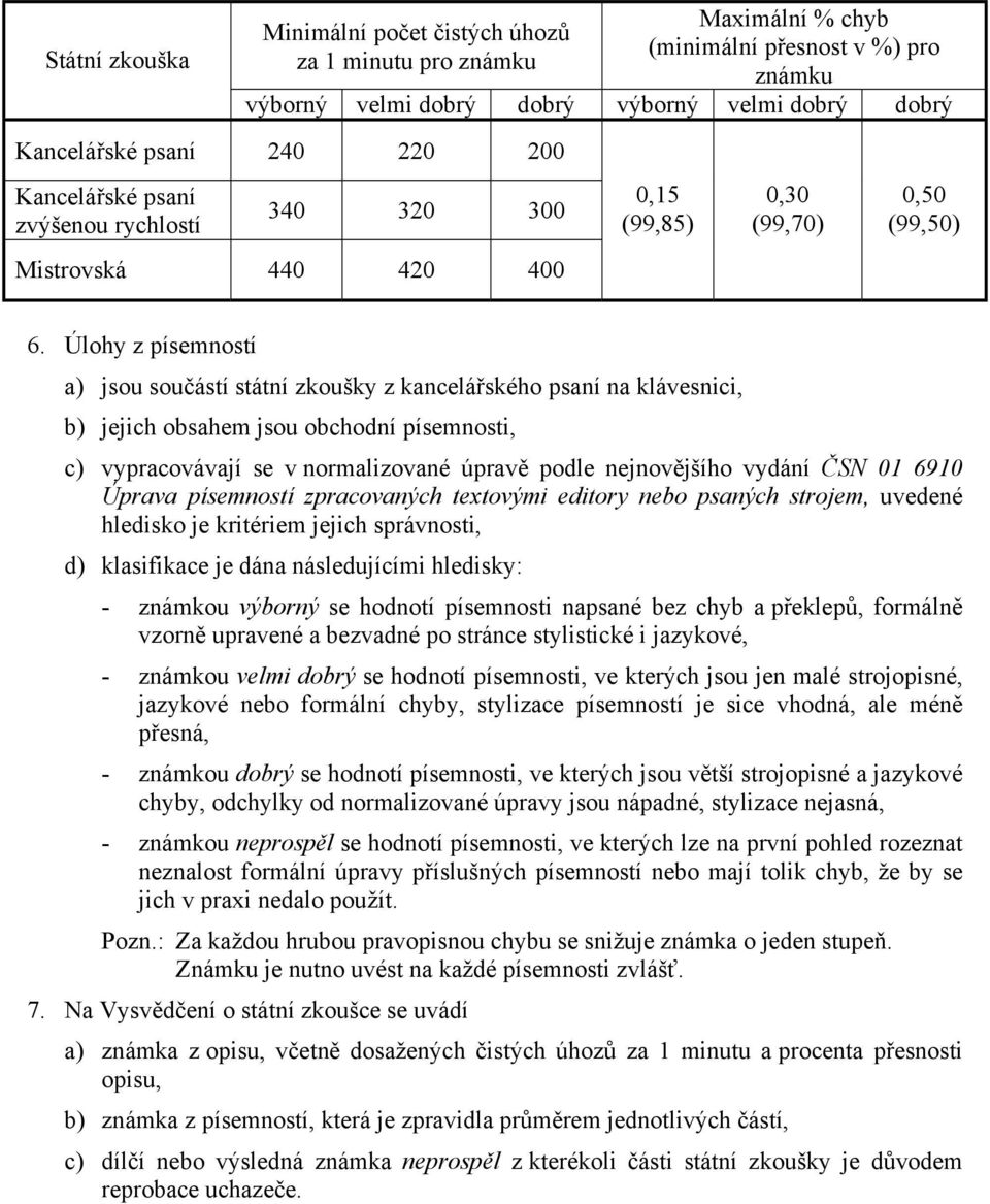 Úlohy z písemností a) jsou součástí státní zkoušky z kancelářského psaní na klávesnici, b) jejich obsahem jsou obchodní písemnosti, c) vypracovávají se v normalizované úpravě podle nejnovějšího