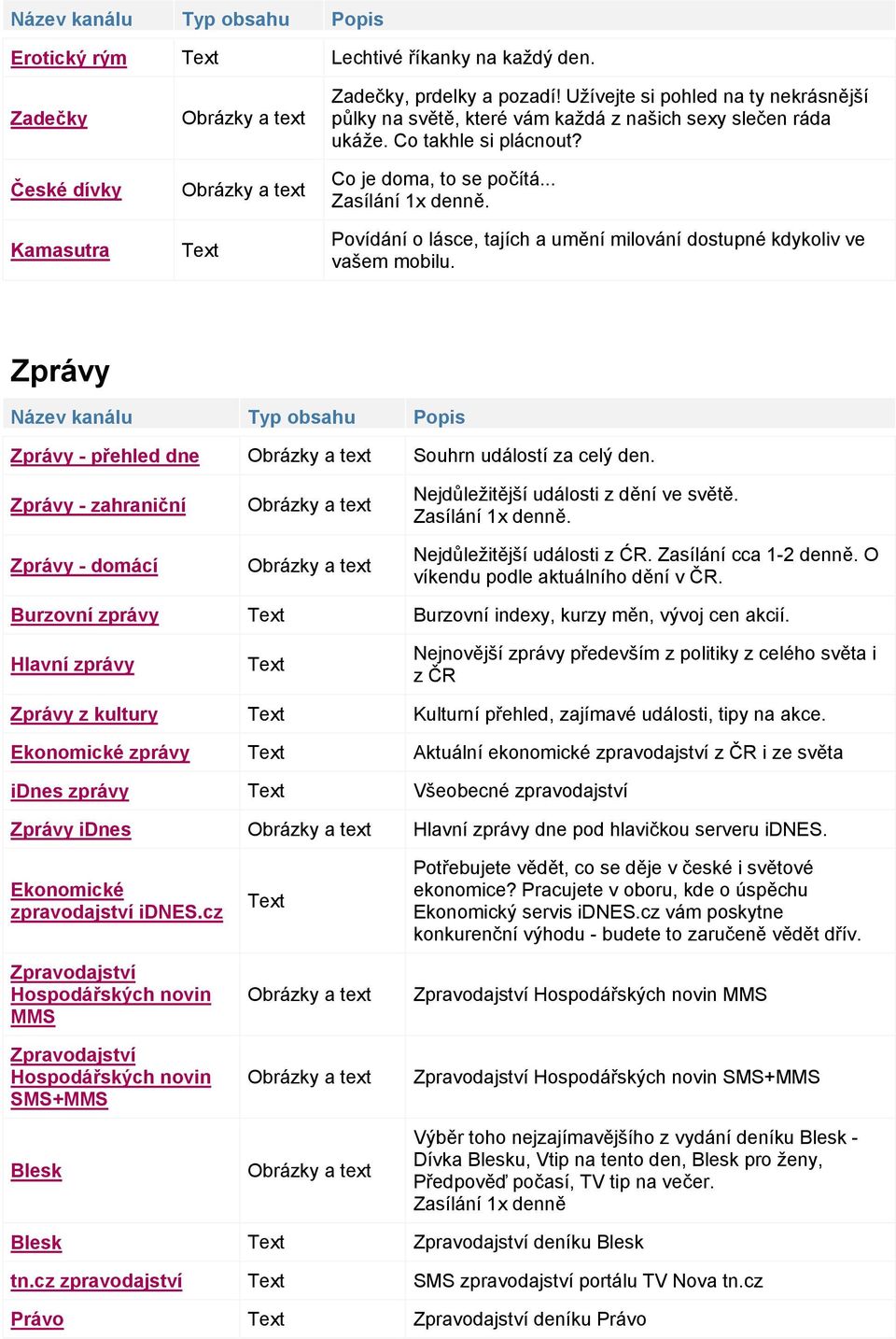 .. Povídání o lásce, tajích a umění milování dostupné kdykoliv ve vašem mobilu. Zprávy Zprávy - přehled dne Souhrn událostí za celý den.