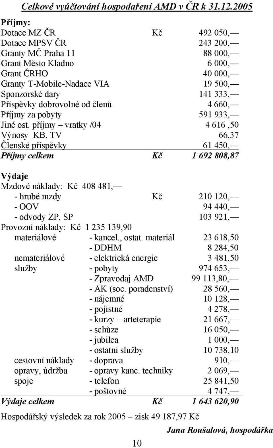 Příspěvky dobrovolné od členů 4 660, Příjmy za pobyty 591 933, Jiné ost.