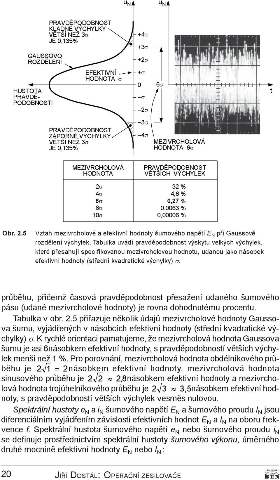 Tabulka uvádí pravdìpodobnot výkytu velkých výchylek které pøeahují pecifikovanou mezivrcholovou hodnotu udanou jako náobek efektivní hodnoty (tøední kvadratické výchylky).