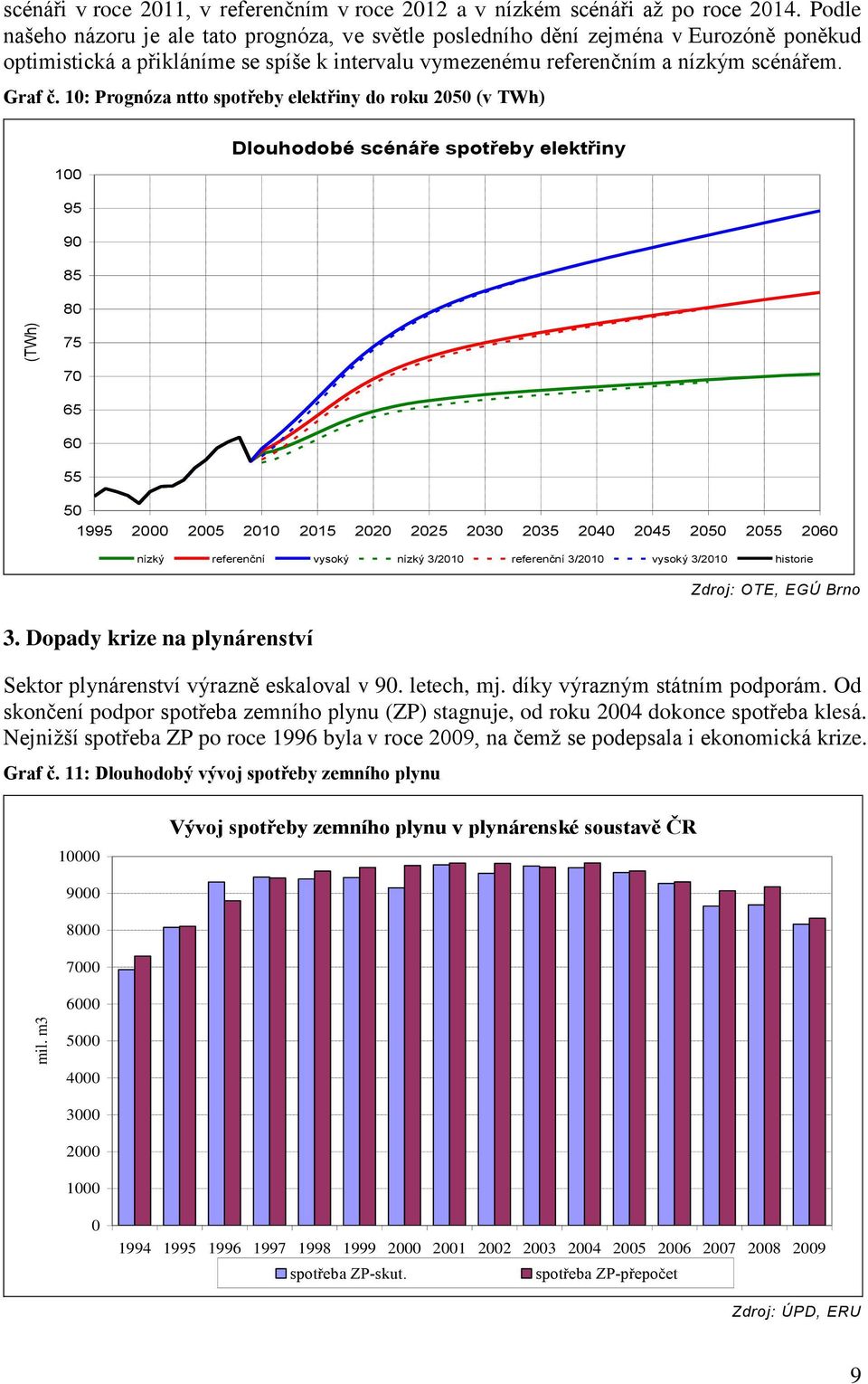 10: Prognóza ntto spotřeby elektřiny do roku 2050 (v TWh) 100 95 90 85 80 Dlouhodobé scénáře spotřeby elektřiny 75 70 65 60 55 50 1995 2000 2005 2010 2015 2020 2025 2030 2035 2040 2045 2050 2055 2060