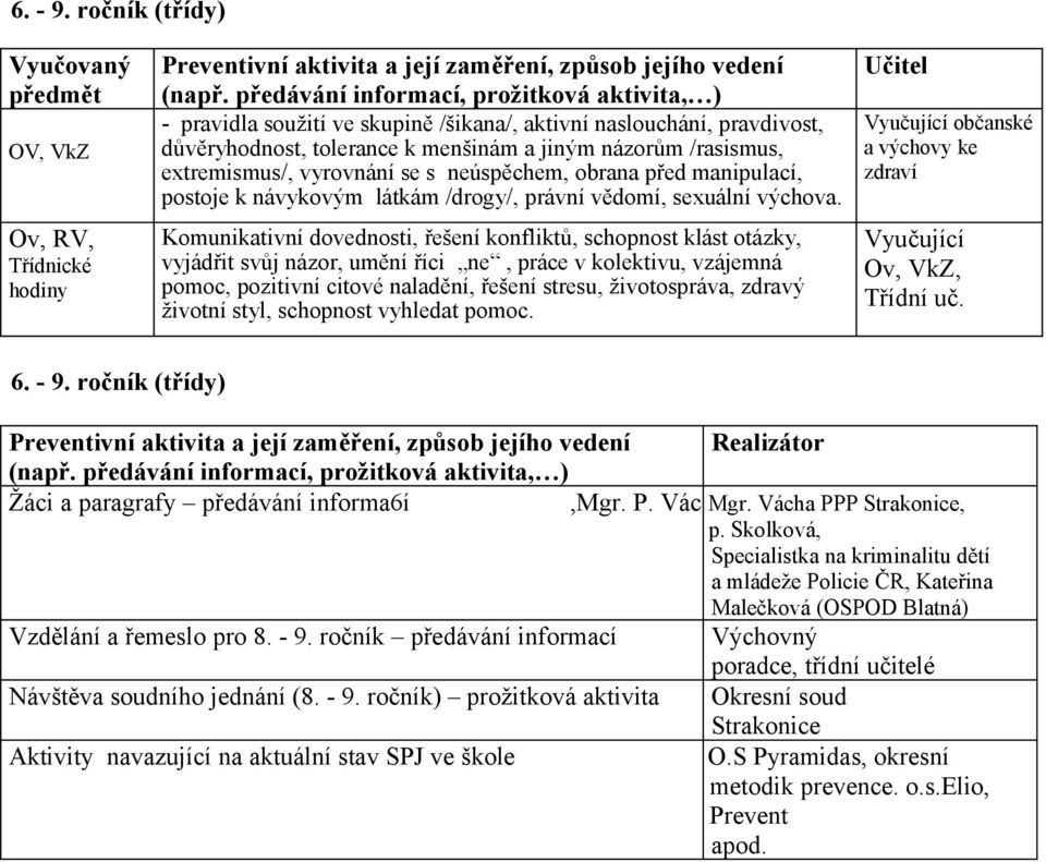 vyrovnání se s neúspěchem, obrana před manipulací, postoje k návykovým látkám /drogy/, právní vědomí, sexuální výchova.