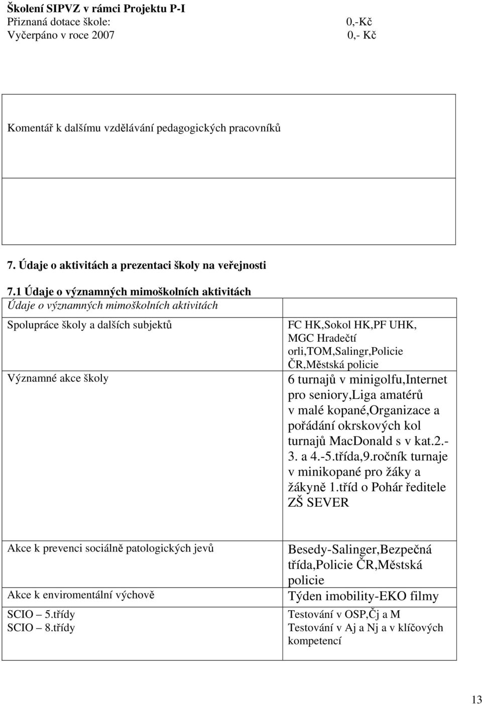 Údaje o významných mimoškolních aktivitách Údaje o významných mimoškolních aktivitách Spolupráce školy a dalších subjektů Významné akce školy FC HK,Sokol HK,PF UHK, MGC Hradečtí