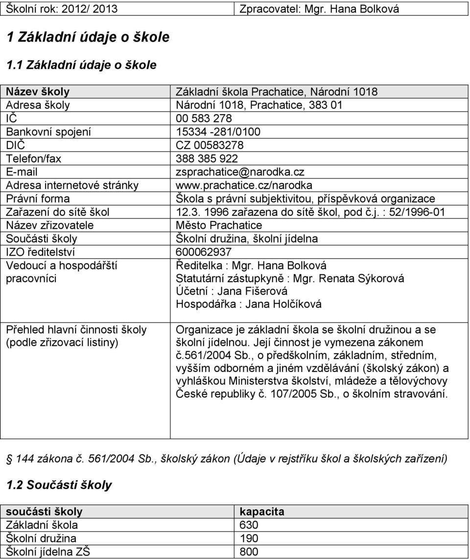 388 385 922 E-mail zsprachatice@narodka.cz Adresa internetové stránky www.prachatice.cz/narodka Právní forma Škola s právní subjektivitou, příspěvková organizace Zařazení do sítě škol 12.3. 1996 zařazena do sítě škol, pod č.