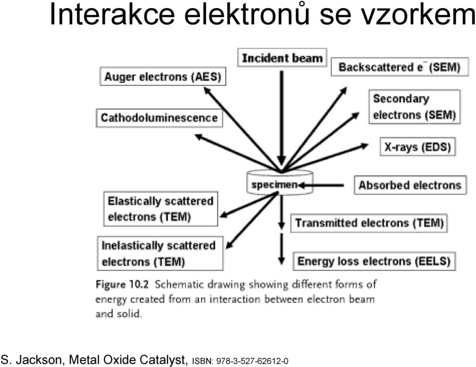 Jackson, Metal Oxide