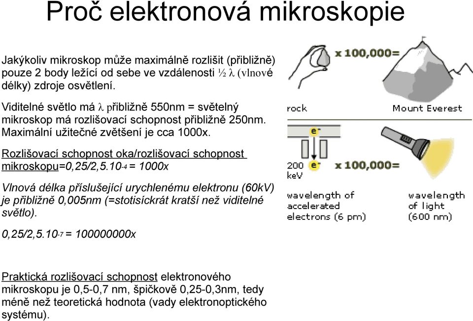 Rozlišovací schopnost oka/rozlišovací schopnost mikroskopu=0,25/2,5.