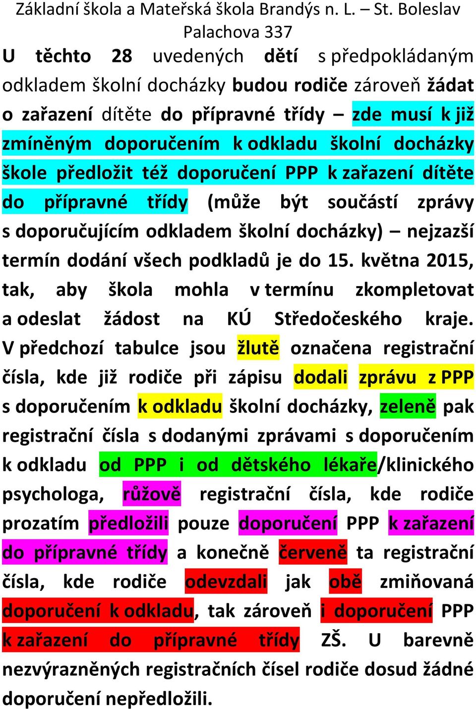 května 2015, tak, aby škola mohla v termínu zkompletovat a odeslat žádost na KÚ Středočeského kraje.