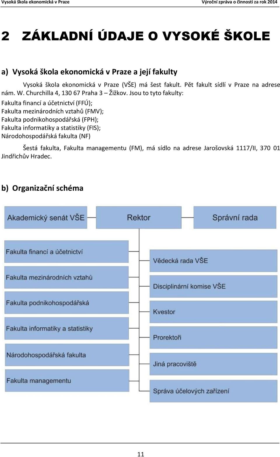 Jsou to tyto fakulty: Fakulta financí a účetnictví (FFÚ); Fakulta mezinárodních vztahů (FMV); Fakulta podnikohospodářská (FPH); Fakulta