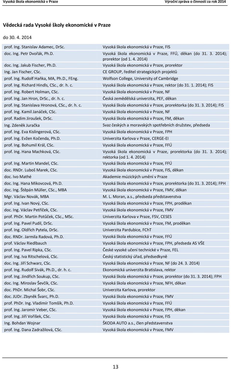 D., FEng. Wolfson College, University of Cambridge prof. Ing. Richard Hindls, CSc., dr. h. c. Vysoká škola ekonomická v Praze, rektor (do 31. 1. 2014); FIS prof. Ing. Robert Holman, CSc.