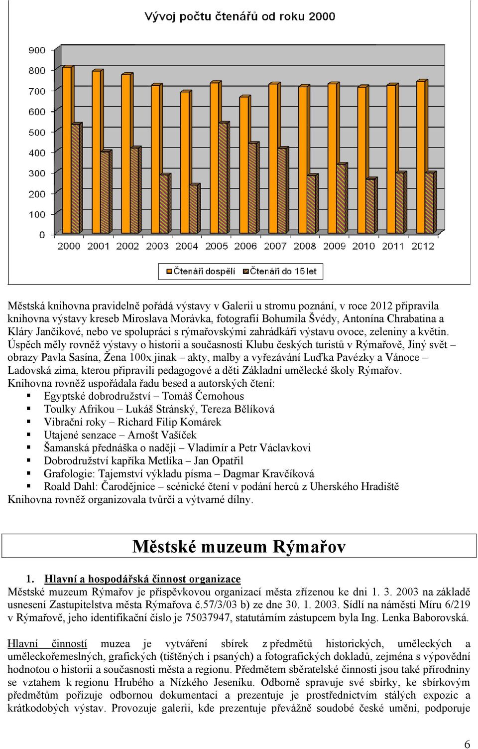 Úspěch měly rovněž výstavy o historii a současnosti Klubu českých turistů v Rýmařově, Jiný svět obrazy Pavla Sasína, Žena 100x jinak akty, malby a vyřezávání Luďka Pavézky a Vánoce Ladovská zima,