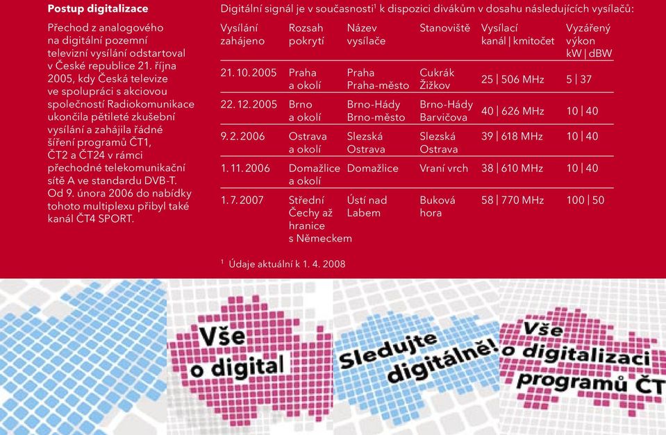 telekomunikační sítě A ve standardu DVB-T. Od 9. února 2006 do nabídky tohoto multiplexu přibyl také kanál ČT4 SPORT.