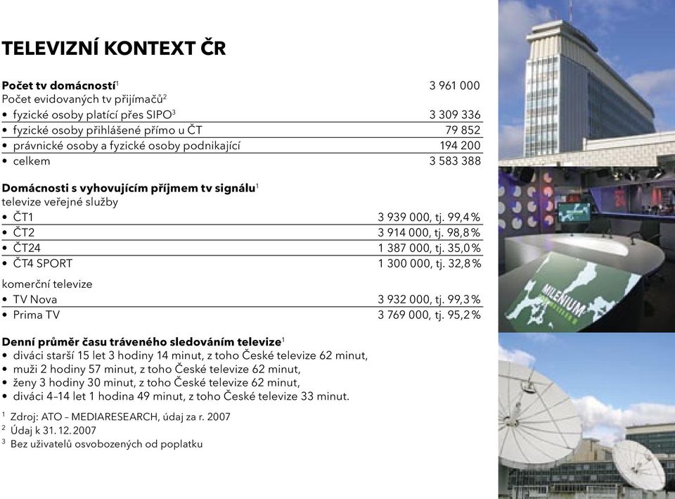 35,0 % ČT4 SPORT 1 300 000, tj. 32,8 % komerční televize TV Nova 3 932 000, tj. 99,3 % Prima TV 3 769 000, tj.