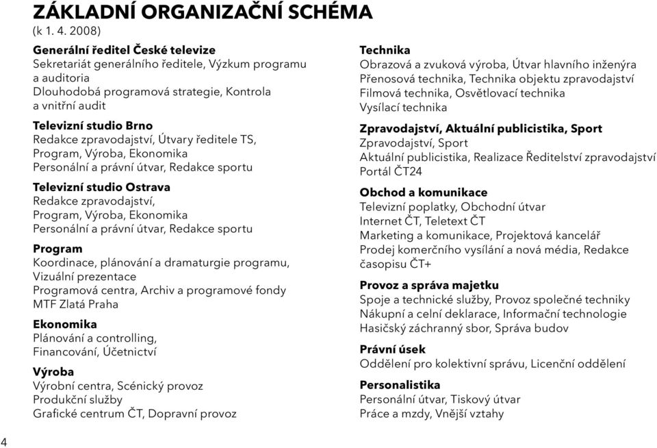 zpravodajství, Útvary ředitele TS, Program, Výroba, Ekonomika Personální a právní útvar, Redakce sportu Televizní studio Ostrava Redakce zpravodajství, Program, Výroba, Ekonomika Personální a právní