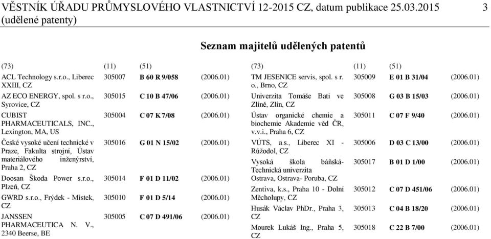 r.o., Frýdek - Místek, CZ JANSSEN PHARMACEUTICA N. V., 2340 Beerse, BE 305007 B 60 R 9/058 (2006.01) 305015 C 10 B 47/06 (2006.01) 305004 C 07 K 7/08 (2006.01) 305016 G 01 N 15/02 (2006.