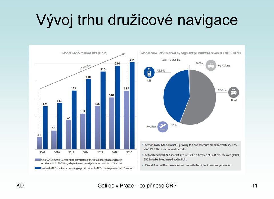 navigace KD