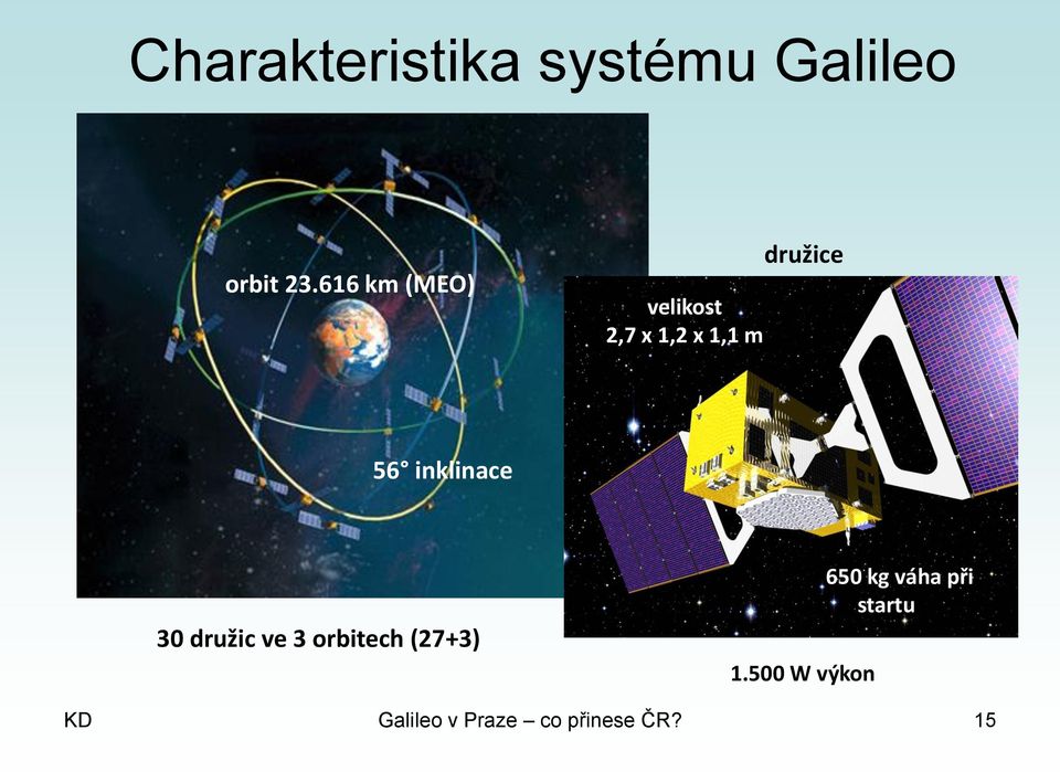 inklinace 30 družic ve 3 orbitech (27+3) 1.