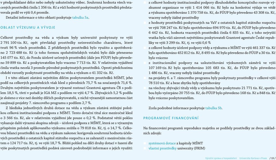 Kč, opět převládají prostředky neinvestičního charakteru, které tvoří 96 % všech prostředků. Z přidělených prostředků bylo využito a spotřebováno 2 723 488 tis.